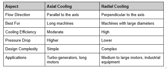 , Why Cooling Matters: Inside the Thermal Design of Synchronous Machines