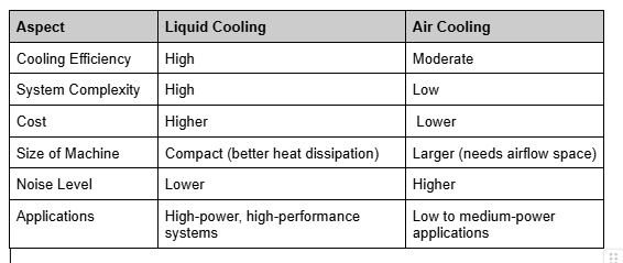, Why Cooling Matters: Inside the Thermal Design of Synchronous Machines
