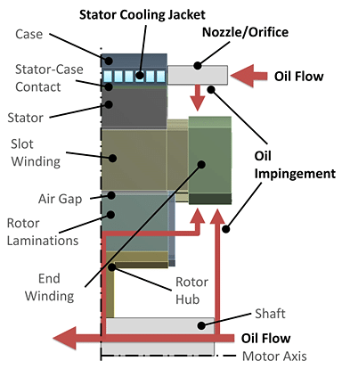 , Why Cooling Matters: Inside the Thermal Design of Synchronous Machines