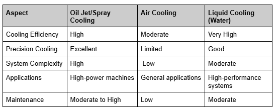 , Why Cooling Matters: Inside the Thermal Design of Synchronous Machines