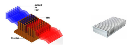 , Heat Sinks Explained: A Simple Guide for Engineers