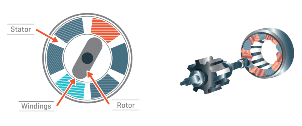 , Exploring Induction and Synchronous Motors in Modern Engineering