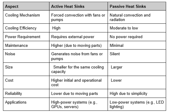 , Heat Sinks Explained: A Simple Guide for Engineers
