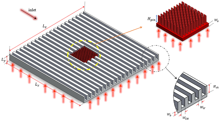 , Heat Sinks Explained: A Simple Guide for Engineers
