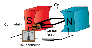 , Inside a Generator: The Main Components Explained