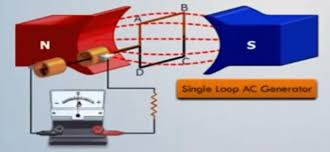 Inside a Generator: The Main Components Explained - iLearn Engineering®