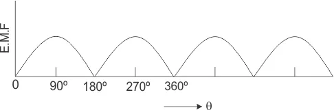 , Inside a Generator: The Main Components Explained