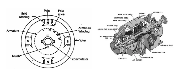 , Inside a Generator: The Main Components Explained