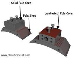, Inside a Generator: The Main Components Explained