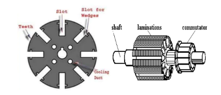 , Inside a Generator: The Main Components Explained