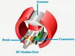 , Inside a Generator: The Main Components Explained