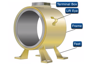 , Inside a Generator: The Main Components Explained