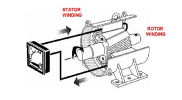 , Different Types of Generators and Their Key Characteristics Explained