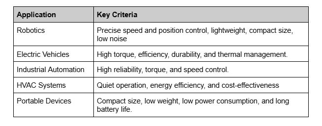 , Understanding the Characteristics of Different Electric Motors