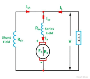 Different Types of Generators and Their Key Characteristics Explained ...