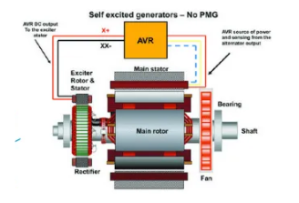 , Justifying the Choice of Generators Based on Requirements and Characteristics