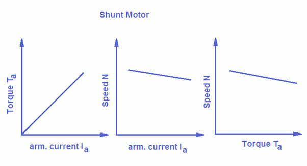 , Understanding the Characteristics of Different Electric Motors
