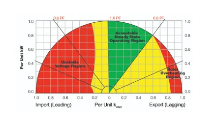 , Justifying the Choice of Generators Based on Requirements and Characteristics