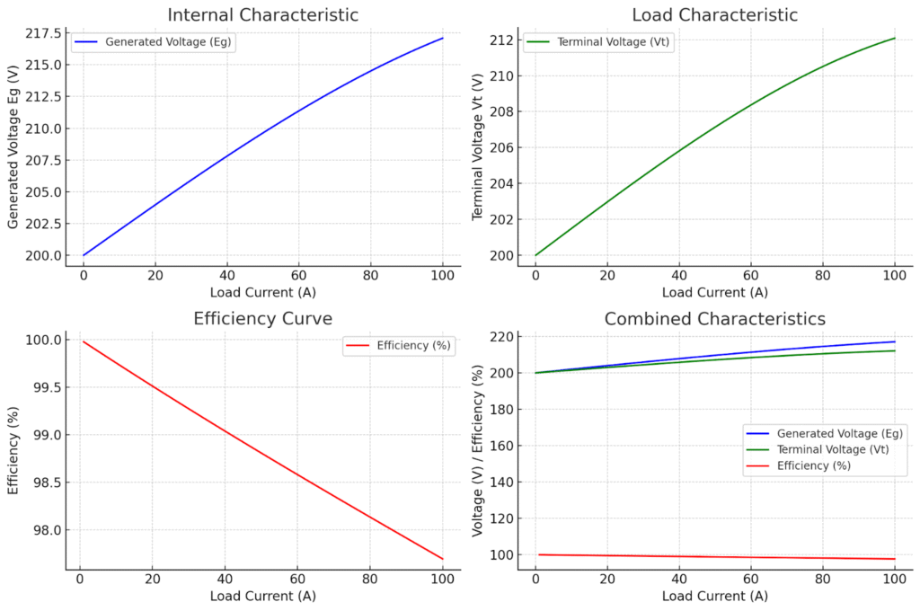 , Justifying the Choice of Generators Based on Requirements and Characteristics