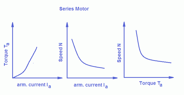 , Understanding the Characteristics of Different Electric Motors