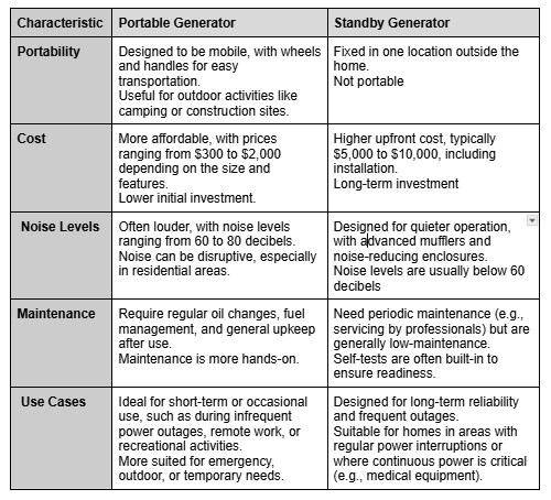, How to Choose the Perfect Generator for Your Home Power Needs