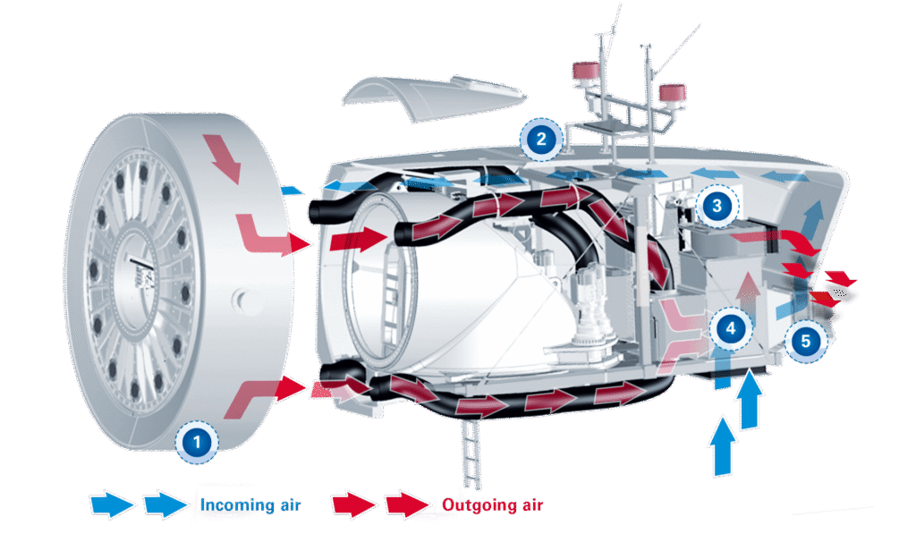 , Essential Cooling and Protection Devices: How They Work and Why They Matter
