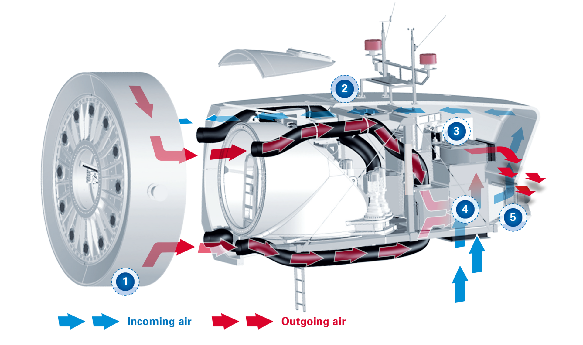 Ilearn Engineering Example Essential Cooling and Protection Devices: How They Work and Why They ...