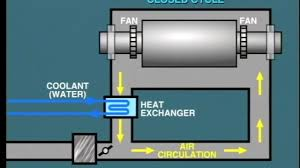, Essential Cooling and Protection Devices: How They Work and Why They Matter
