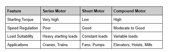 , Understanding the Characteristics of Different Electric Motors