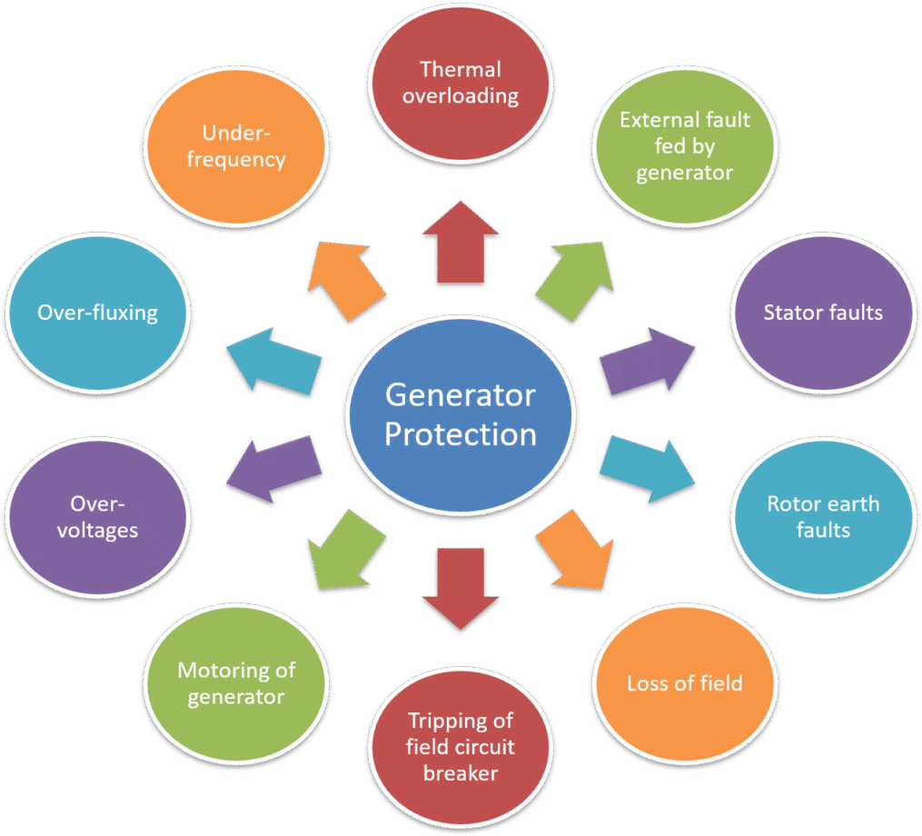 Generator Protection Settings Essential Cooling and Protection Devices: How They Work and Why They ...