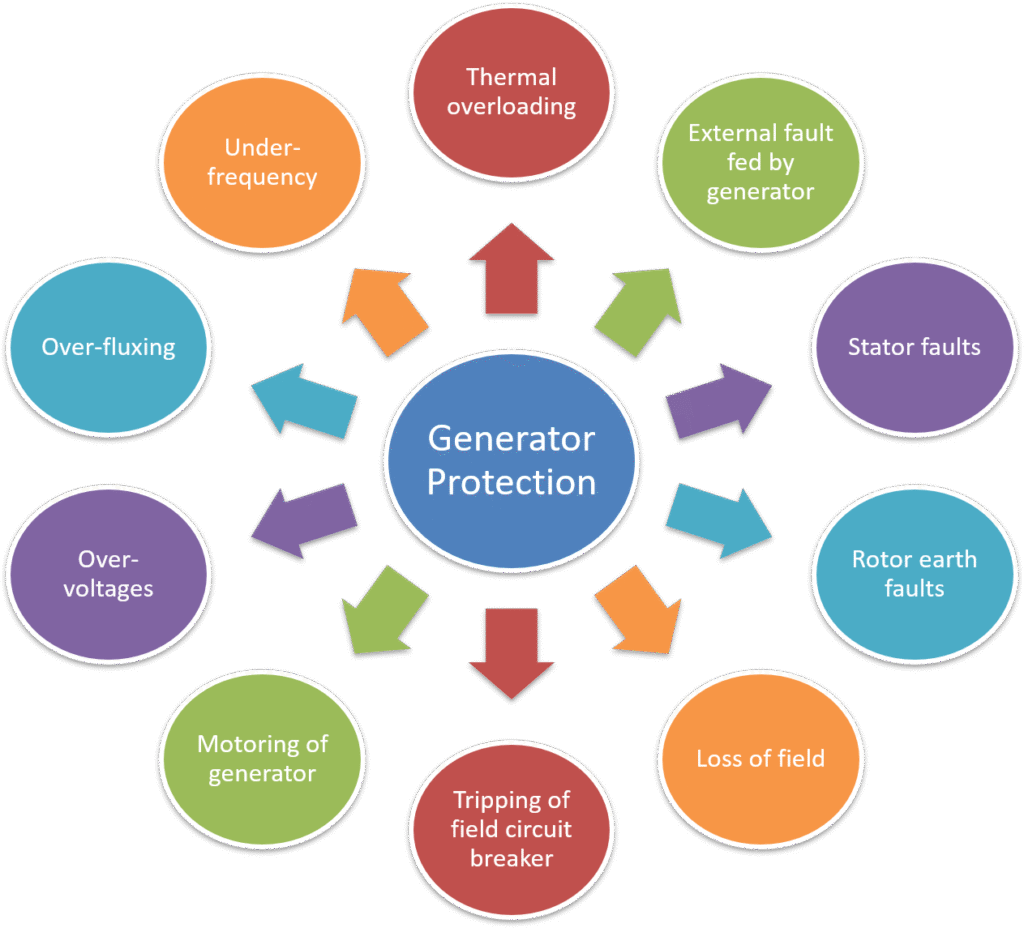 , Essential Cooling and Protection Devices: How They Work and Why They Matter