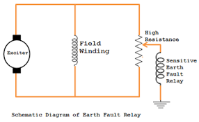 , Essential Cooling and Protection Devices: How They Work and Why They Matter