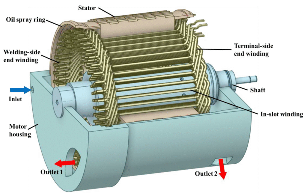 , Why Cooling Matters: Inside the Thermal Design of Synchronous Machines
