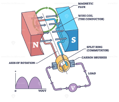 , Inside a Generator: The Main Components Explained