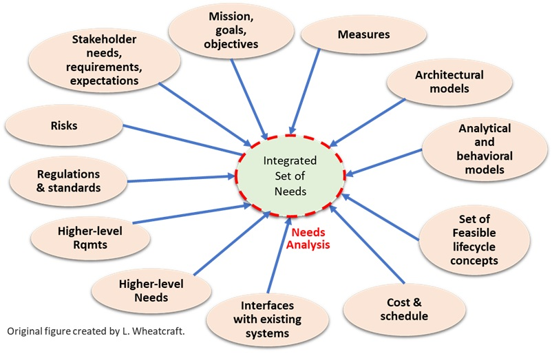 , The Backbone of Innovation: What Is Engineering Design Methodology?