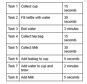 , Mastering Project Planning with Gantt Charts: A Practical Guide for Engineers