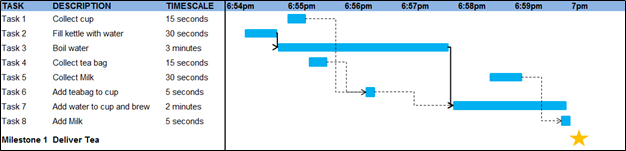 , Mastering Project Planning with Gantt Charts: A Practical Guide for Engineers