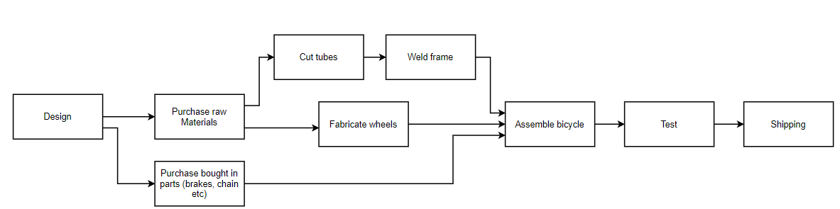 Ilearn Engineering Example Critical Path Analysis: The Key to Efficient Engineering Project ...