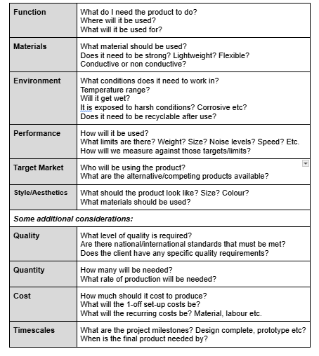 , The Engineer&rsquo;s Guide to Preparing a Design Specification