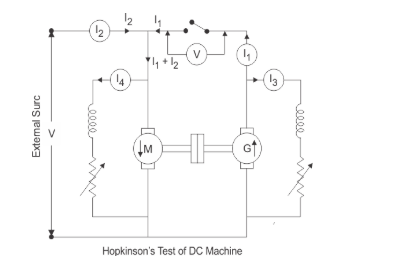 , Understanding and Calculating Generator Efficiency and Output Parameters