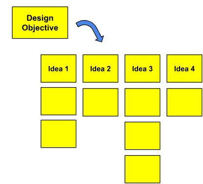 , Decision-Making Tools Explained: Improving Engineering Project Outcomes