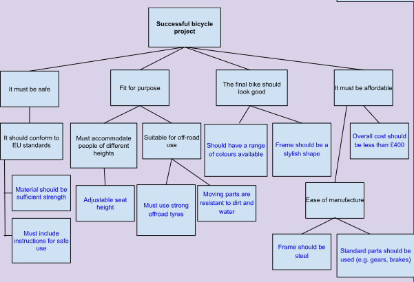 , Decision-Making Tools Explained: Improving Engineering Project Outcomes