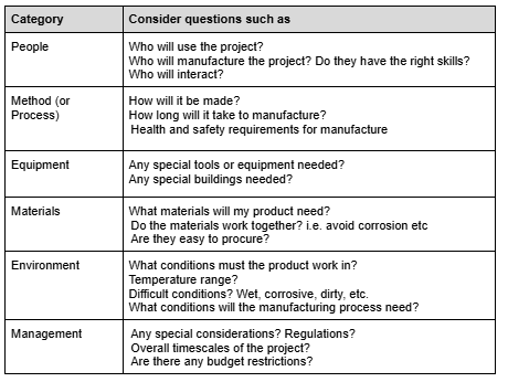 , Decision-Making Tools Explained: Improving Engineering Project Outcomes
