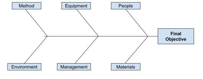 , Decision-Making Tools Explained: Improving Engineering Project Outcomes