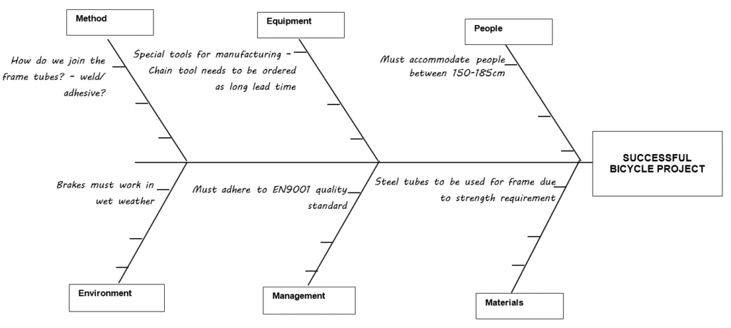 , Decision-Making Tools Explained: Improving Engineering Project Outcomes