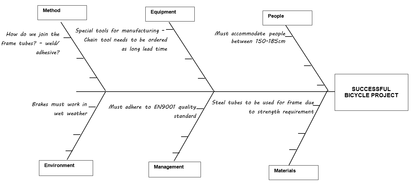 Decision Making Matrix Engineering Decision-Making Tools Explained: Improving Engineering Project Outcomes ...