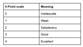 , Decision-Making Tools Explained: Improving Engineering Project Outcomes