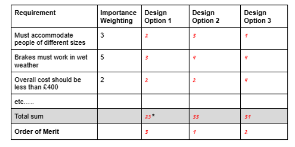 , Decision-Making Tools Explained: Improving Engineering Project Outcomes