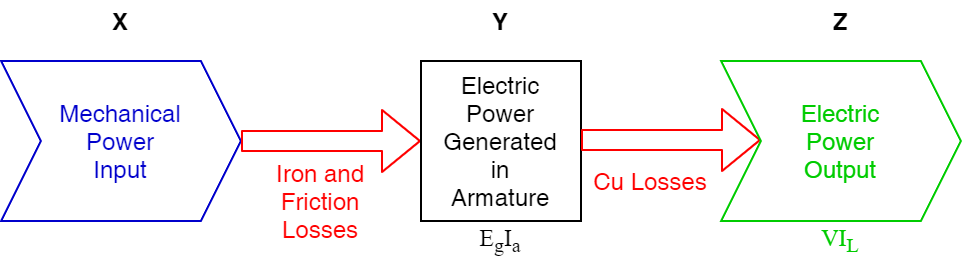 , Understanding and Calculating Generator Efficiency and Output Parameters