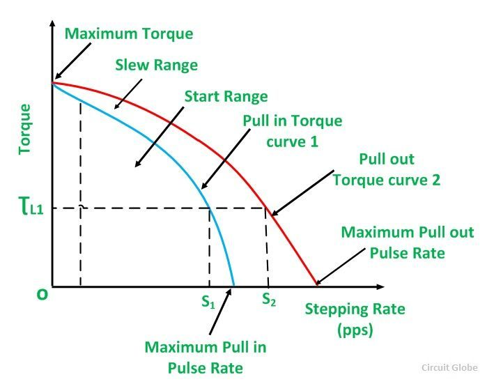 , Understanding the Characteristics of Different Electric Motors